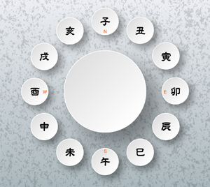 気学風水